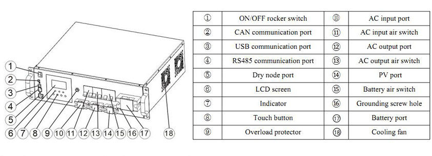 υβριδική PV 50W DSP οθόνη ελαφρύ 13.3KG αναστροφέων LCD ελέγχου
